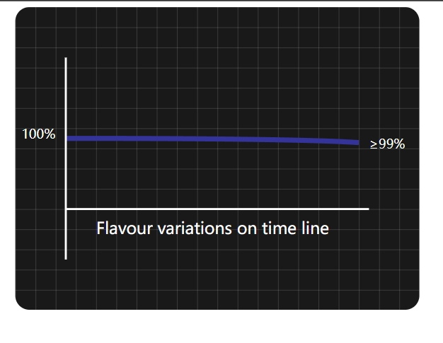 Understanding the Relationship Between Disposable Vape Taste and Mesh Coil